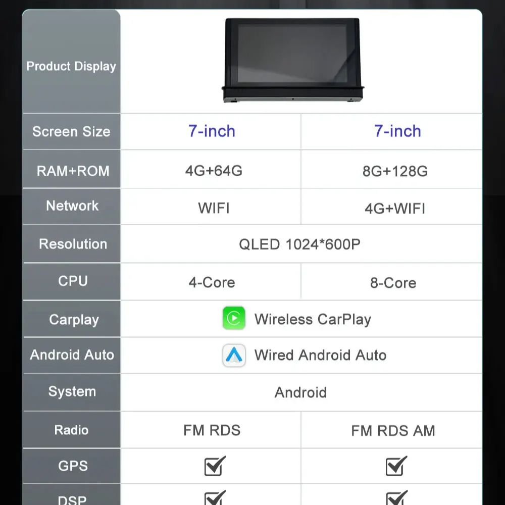 Android 16 タッチスクリーン 7インチ Audi  - Car Accessories In India のレビューと価格
